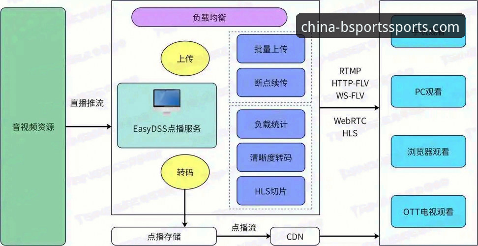 BSports赛事数据 BSports赛事数据获取与使用教程:从入门到精通的完整指南